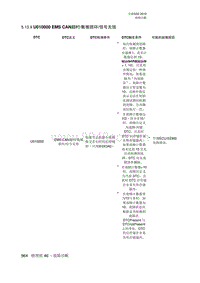 全新绅宝D50 U010000 EMS CAN超时数据损坏信号无效