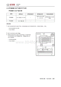 2016北汽绅宝X25 P168300 安全气囊信号不合理