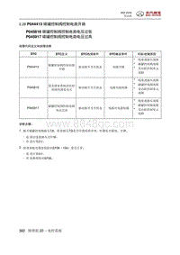 2016绅宝X55 P044413 碳罐控制阀控制电路开路