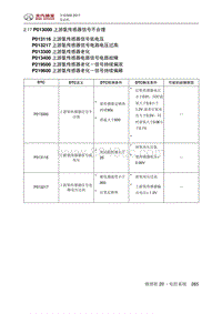 全新绅宝D50 P013000 上游氧传感器信号不合理