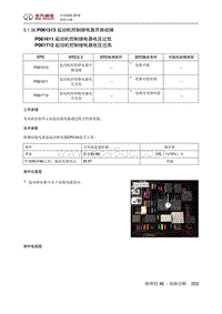 全新绅宝D50 P061513 起动机控制继电器开路故障