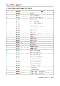 全新绅宝D50 无钥匙启动系统DTC故障码清单（PEPS）