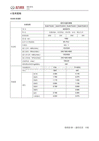 2016绅宝X65 技术规格