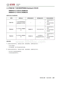 2016绅宝X55 P060100 下线配置EEPROM的checksum计算故障