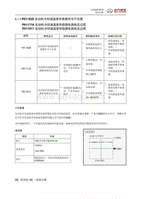 全新绅宝D50 P011629 发动机冷却液温度传感器信号不合理