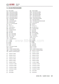 2016绅宝X55 10.3 发动机控制系统电路图