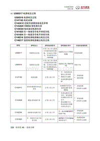 全新绅宝D50 U300317 电源电压过高