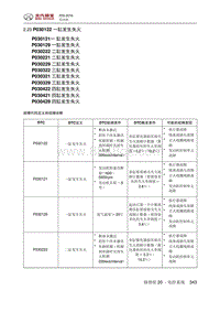 2016绅宝X55 P030122 一缸发生失火