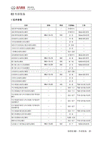 2016绅宝X65 外部装备