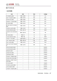 2016北汽绅宝D50 外部装备