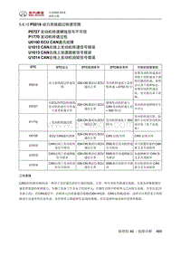 全新绅宝D50 P0219 动力系统超过转速范围