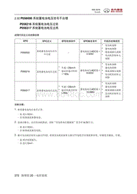 2016绅宝X55 P056000 系统蓄电池电压信号不合理