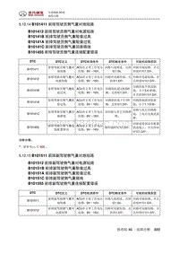 全新绅宝D50 B101411 前排驾驶员侧气囊对地短路