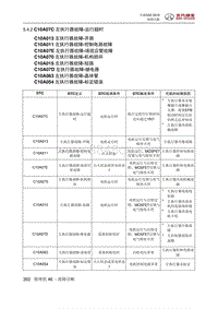 全新绅宝D50 C10A07C 左执行器故障-运行超时