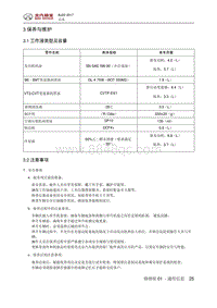 2017北京BJ20 03 保养与维护