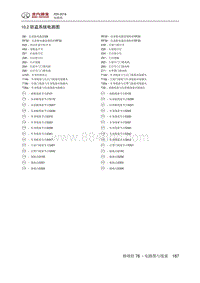 2016绅宝X55 10.2 防盗系统电路图