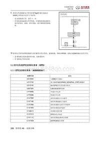 全新绅宝D50 5.3 转向系统DTC故障码清单（EPS）