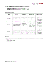 2016绅宝X55 P011629 发动机冷却液温度传感器信号不合理故障