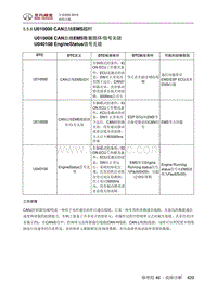 全新绅宝D50 U010000 CAN总线EMS超时