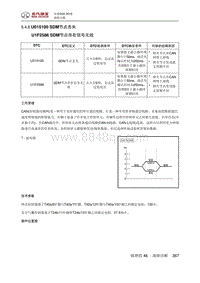 全新绅宝D50 U015100 SDM节点丢失