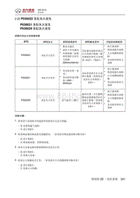 2016绅宝X55 P030022 多缸失火发生