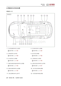 2016绅宝X65 控制单元分布及位置