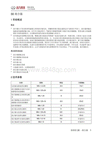 2016北汽绅宝D50 离合器