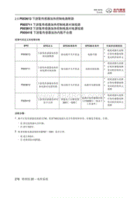 2016绅宝X55 P003613 下游氧传感器加热控制电路断路