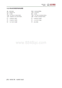 2016绅宝X55 10.29 电动后视镜系统电路图