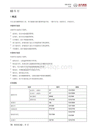 2016北汽绅宝D50 车灯