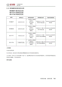 全新绅宝D50 B1A0316 通讯电压过高