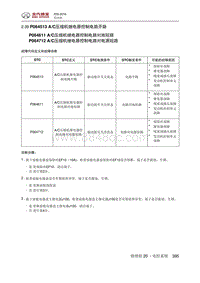 2016绅宝X55 P064513 AC压缩机继电器控制电路开路