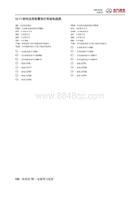 2016北汽绅宝X25 10.11 转向及危险警告灯系统电路图