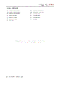 全新绅宝D50 组合仪表电路图