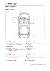 2015北汽绅宝D20 控制单元分布及位置