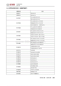 全新绅宝D50 DTC故障码清单（A00075627）