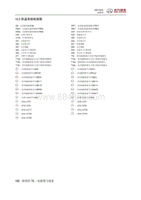 2016北汽绅宝X25 10.2 防盗系统电路图