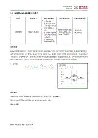 全新绅宝D50 U024500 HUM失去通讯