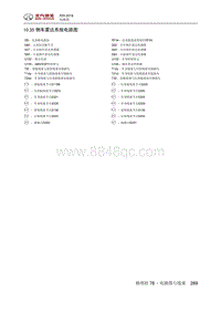 2016绅宝X55 10.35 倒车雷达系统电路图