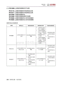 2016绅宝X55 P013000 上游氧传感器信号不合理