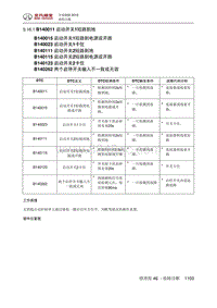 全新绅宝D50 B140011 启动开关1短路到地