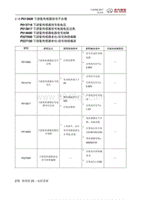 全新绅宝D50 P013600 下游氧传感器信号不合理