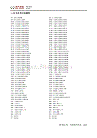 2016绅宝X65 10.39 供电系统电路图