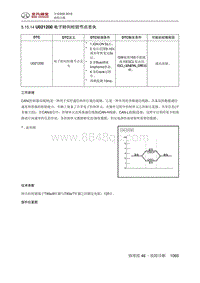 全新绅宝D50 U021200 电子转向柱锁节点丢失