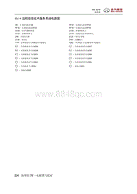 2016绅宝X55 10.14 远程信息技术服务系统电路图