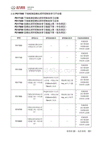 2016北汽绅宝X25 P017000 下线检测空燃比闭环控制自学习不合理