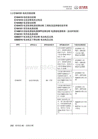 全新绅宝D50 C164101 电机回路故障