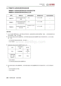 全新绅宝D50 P062713 油泵继电器控制电路故障