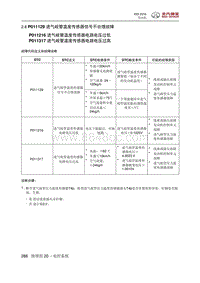 2016绅宝X55 P011129 进气岐管温度传感器信号不合理故障