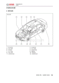 全新绅宝D50 线束安装位置